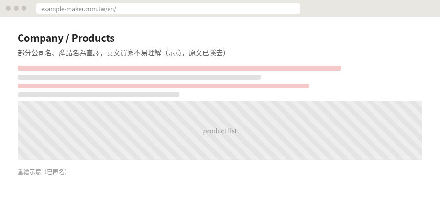 部分名稱為直譯（重繪示意，原文已隱去）